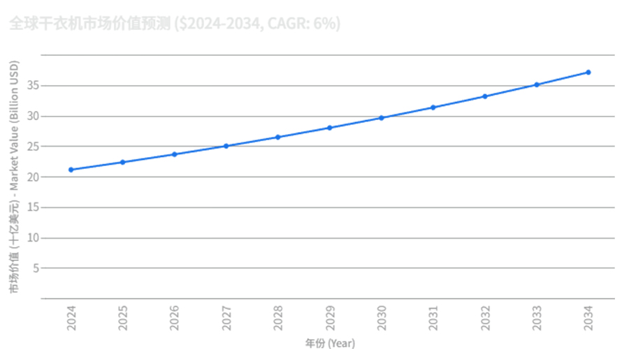 滾筒干衣機工廠(chǎng)