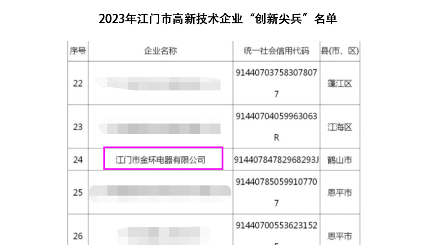 祝賀！金環(huán)電器獲得江門(mén)市高新技術(shù)企業(yè)“創(chuàng  )新尖兵”稱(chēng)號
