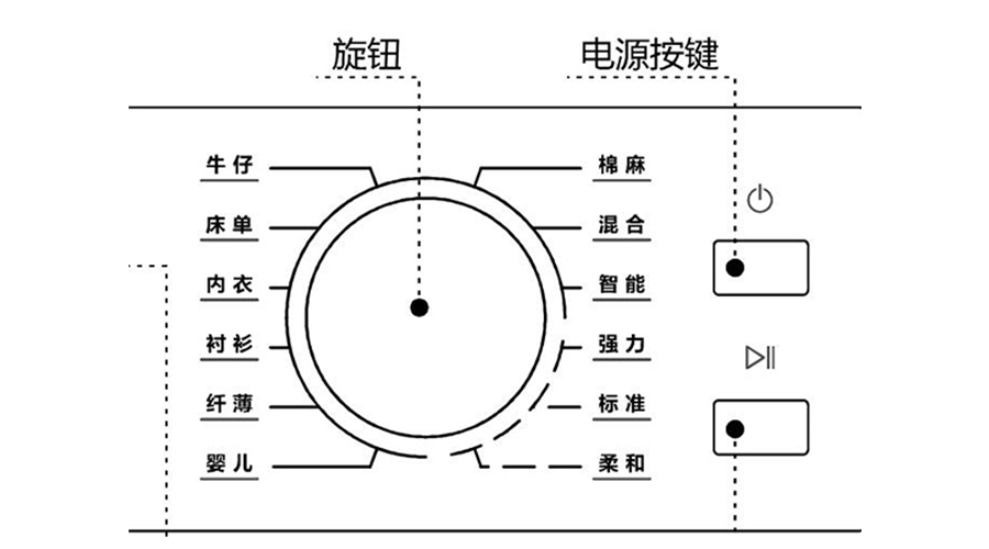 冷凝衣物烘干機烘衣時(shí)間長(cháng)，干衣效果差的原因及解決方法